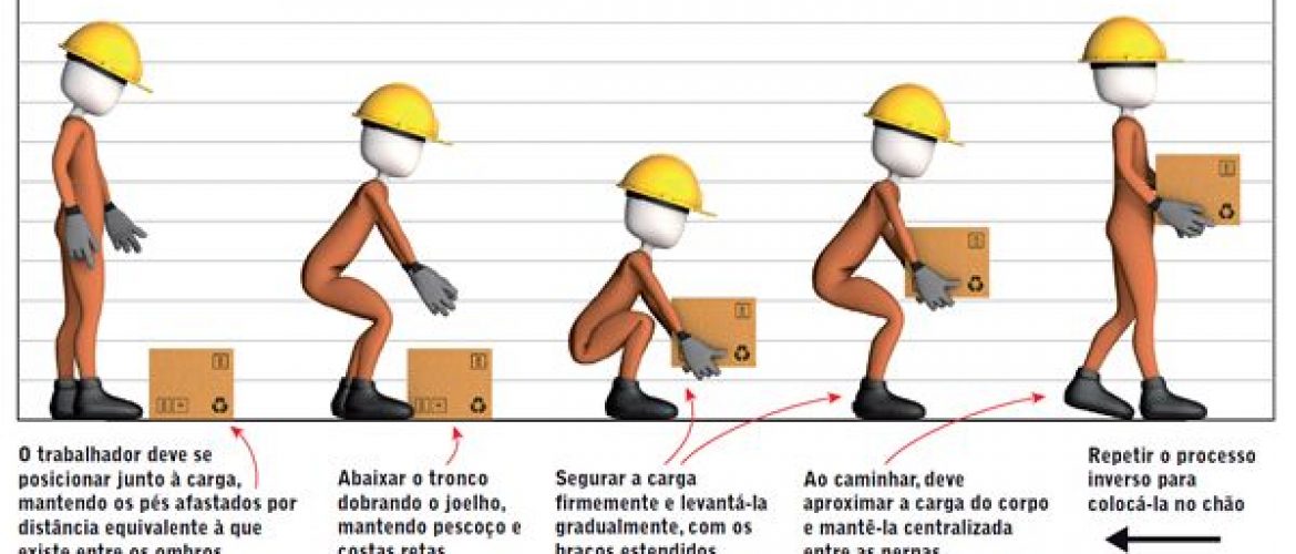 O que é preciso para a Movimentação de Cargas